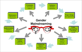 Training on Gender Mainstreaming in Project Management