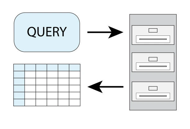 Training on SQL for Data Science