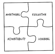 Monitoring, Evaluating, Accountability, and Learning (MEAL) Course