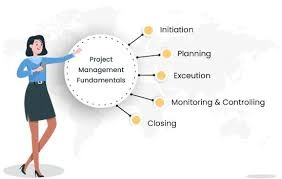 Training on Fundamentals of Project Management